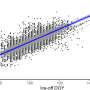 Walleye struggle with changes to timing of spring thaw, researchers find